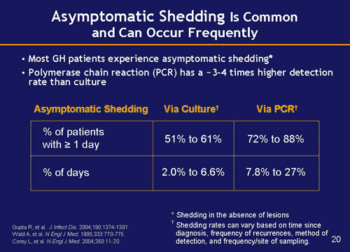 asymptomatic shedding facts